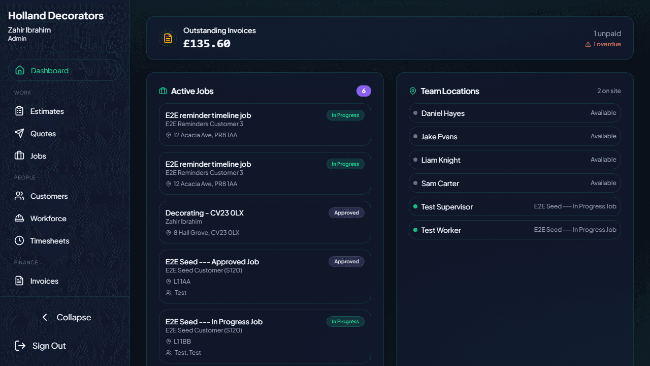 Holland Decorating business management dashboard: sidebar navigation, active jobs list, team availability, and outstanding invoices summary.